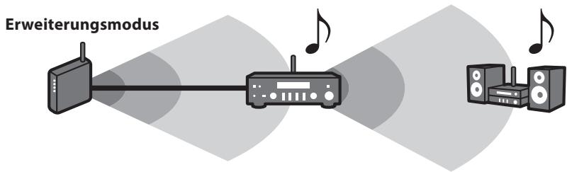 YAMAHA MCR-N8Z70D - Tipp - 2