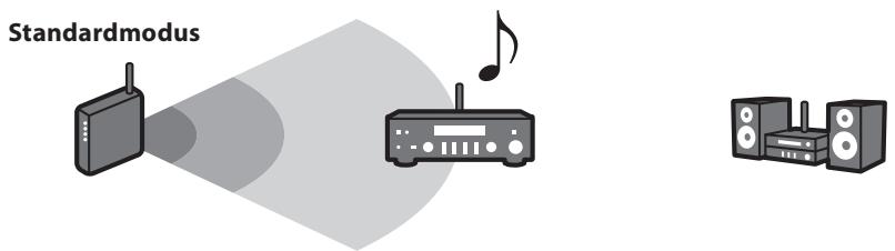 YAMAHA MCR-N8Z70D - Tipp - 1