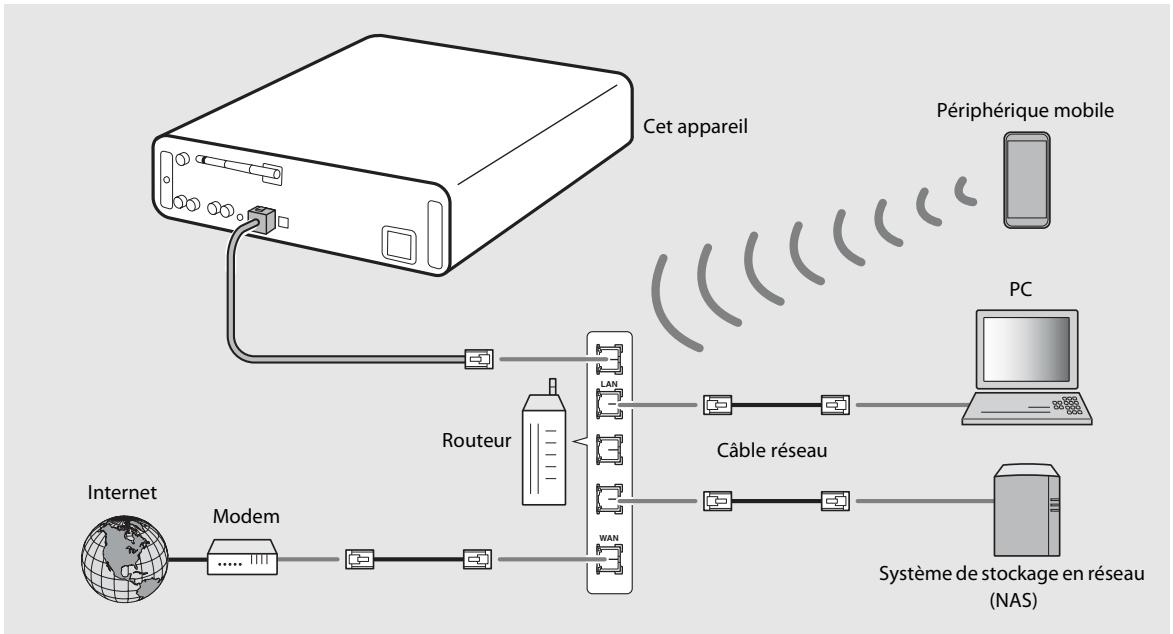 YAMAHA MCR-N8Z70D - Connexion au réseau câble - 1