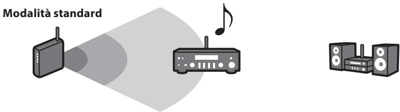 YAMAHA MCR-N8Z70D - Suggerimento - 1