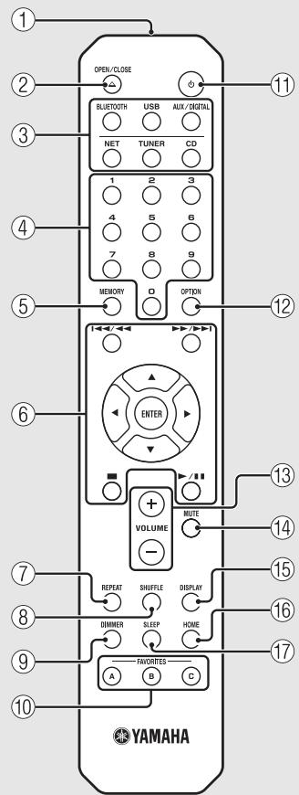 YAMAHA MCR-N8Z70D - Télécommande - 1