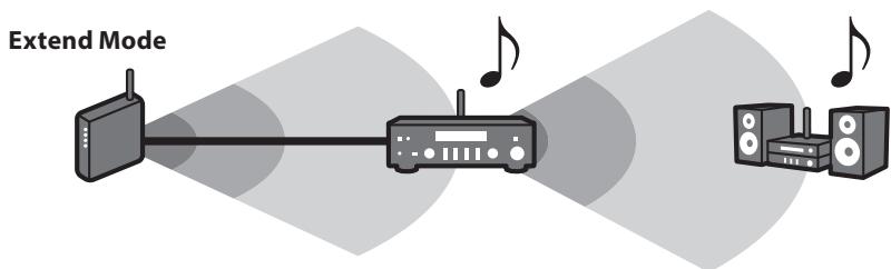 YAMAHA MCR-N8Z70D - Tip - 2