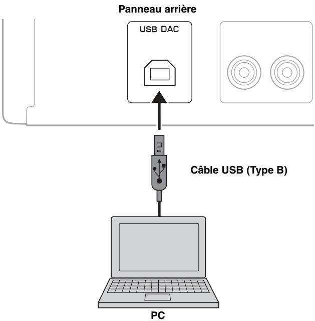 YAMAHA MCR-N8Z70D - Écoute de la musique stockée sur un PC (fonction USB DAC) (a-u670 uniquement) - 1