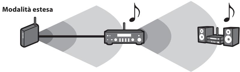 YAMAHA MCR-N8Z70D - Suggerimento - 2