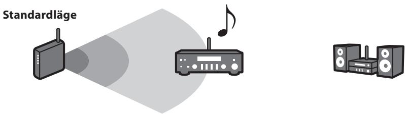 YAMAHA MCR-N8Z70D - Tips - 1