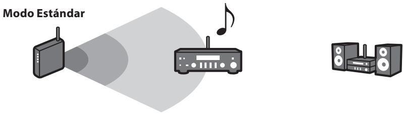 YAMAHA MCR-N8Z70D - Sugerencia - 1