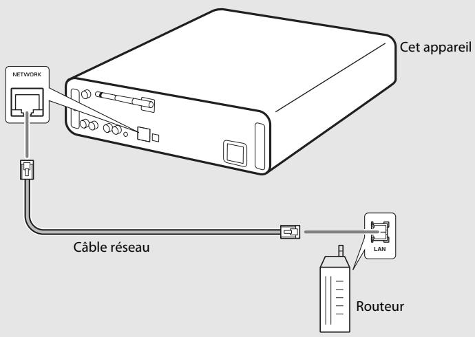 YAMAHA MCR-N8Z70D - Préparation à la connexion câblée - 1