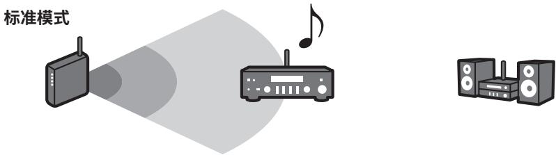 YAMAHA MCR-N8Z70D - 提示 - 1