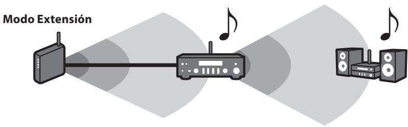 YAMAHA MCR-N8Z70D - Sugerencia - 2