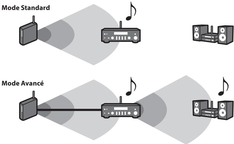 YAMAHA MCR-N8Z70D - Astuce - 1