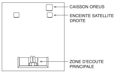 INFINITY OREUS ARGENT - Placement du caisson de GRAVES - 1