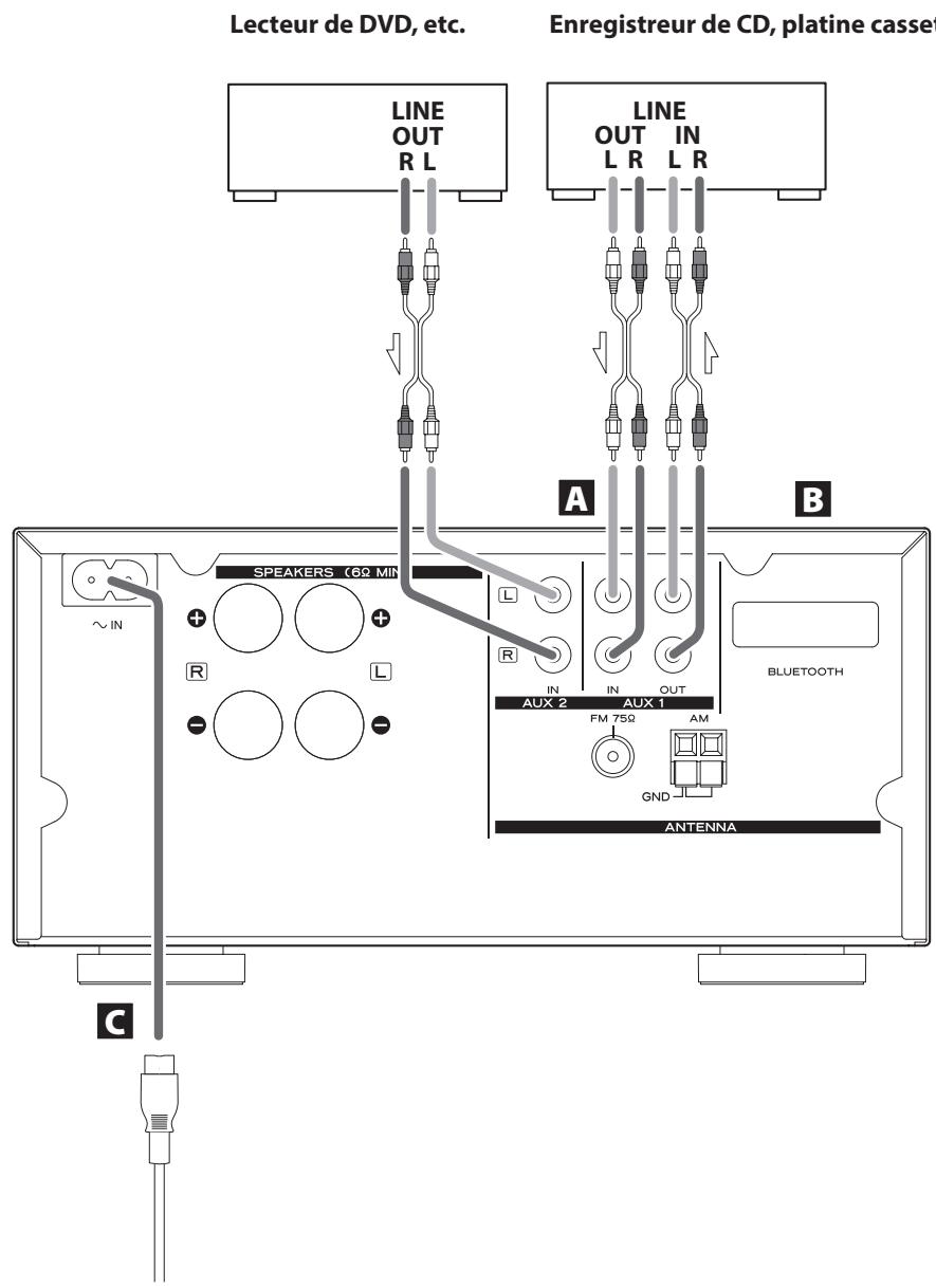 TEAC CR-H206I-S - Précautions lors des branchements - 1