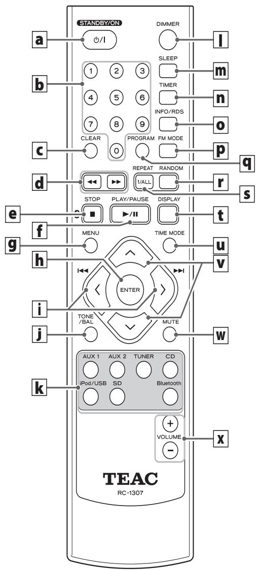 TEAC CR-H206I-S - Nomenclature et fonctions des parties (télécommande) (1) - 1