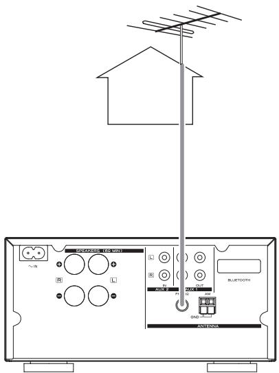 TEAC CR-H206I-S - Antenne FM extérieure - 1