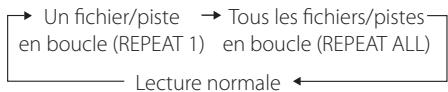 TEAC CR-H206I-S - Lecture en boucle - 2