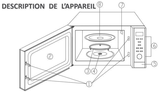 MOULINEX MO28ESMIR - Consignes de sécurité importantes - 1