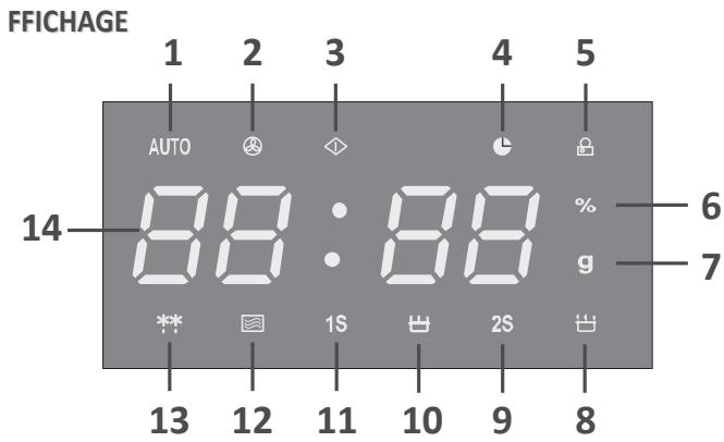 MOULINEX MO28ESMIR - Consignes de sécurité importantes - 2