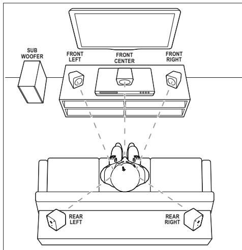 PHILIPS HTD3540 - Connexion des enceintes - 1