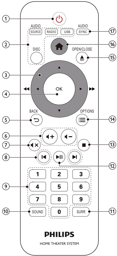 PHILIPS HTD3540 - Télécommande - 1