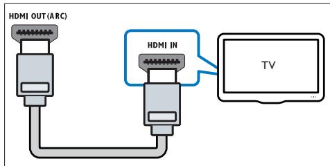 PHILIPS HTD3540 - Qualité vidéo optimale - 1