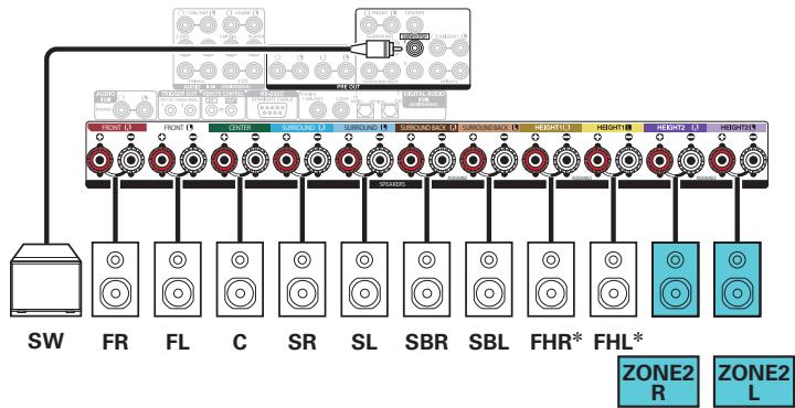 DENON AVRX6400H - Lecture 9.1 canaux (MAIN ZONE) + 2 canaux ZONE2 (ou ZONE3) - 2