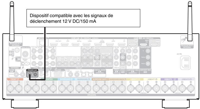 DENON AVRX6400H - Prise trigger OUT - 1