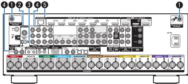 DENON AVRX6400H - Panneau arrêté - 1