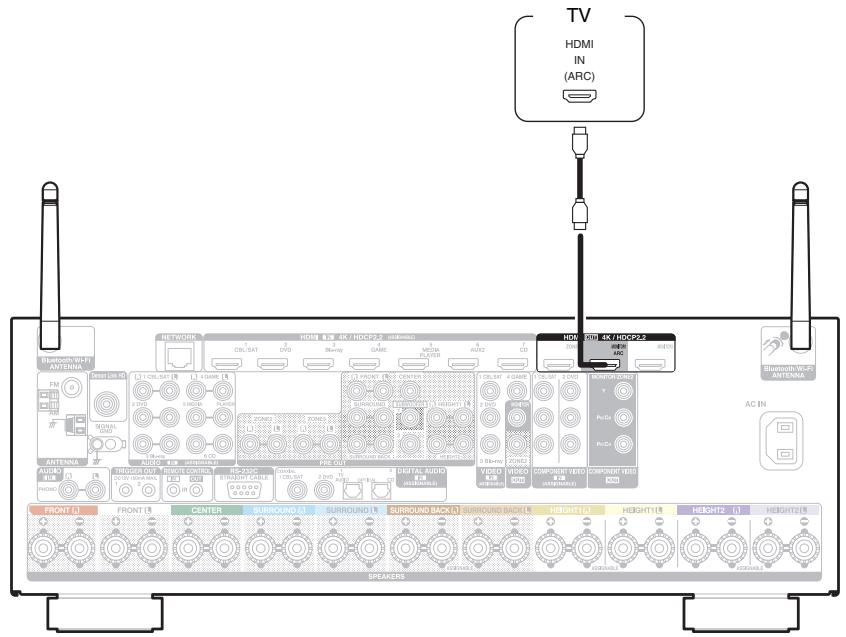 DENON AVRX6400H - Connexion 1 : Téléviseur équipé d'une borne HDMI et compatible avec la fonction ARC (Audio Return Channel) - 1