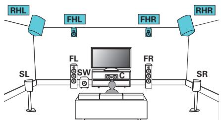 DENON AVRX6400H - Exemple de connexion avec utilisation de deux ensembles d'enceintes hautes - 1