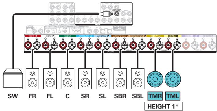 DENON AVRX6400H - Exemple de connexion avec utilisation d'un ensemble d'enceintes au plafond - 3