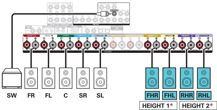 DENON AVRX6400H - Exemple de connexion avec utilisation de deux ensembles d'enceintes hautes - 3