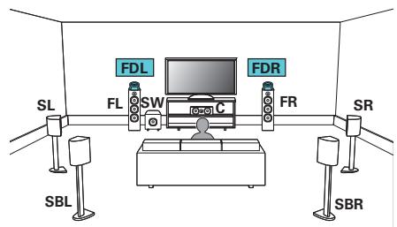 DENON AVRX6400H - Exemple de connexion avec utilisation d'un ensemble d'enceintes dolby atmos enabled - 1