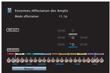 DENON AVRX6400H - Configuration de l'enceinte et paramétrages de l'affectation des amplis - 2