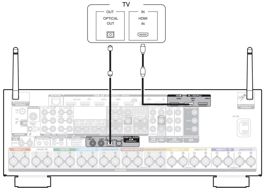 DENON AVRX6400H - Connexion 2 : Téléviseur équipé d'une borne HDMI et incompatible avec la fonction ARC (Audio Return Channel) - 1