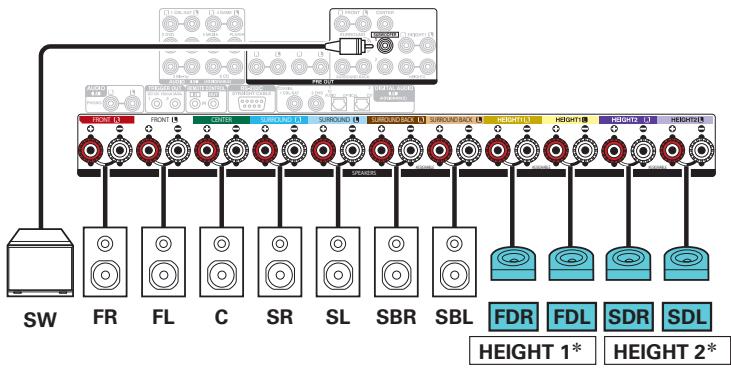 DENON AVRX6400H - Exemple de connexion avec utilisation de deux ensembles d'enceintes dolby atmos enabled - 3