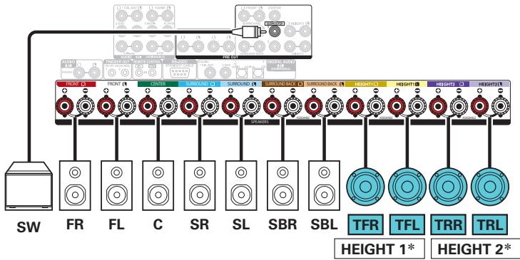 DENON AVRX6400H - Exemple de connexion avec utilisation de deux ensembles d'enceintes au plafond - 3