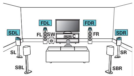 DENON AVRX6400H - Exemple de connexion avec utilisation de deux ensembles d'enceintes dolby atmos enabled - 1