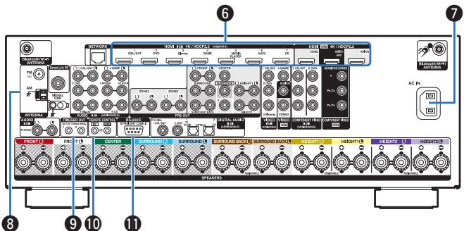 DENON AVRX6400H - Borne network - 1