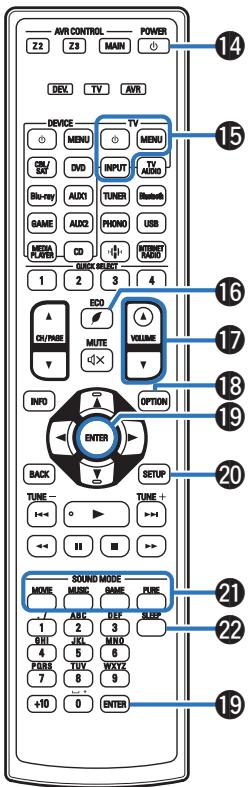 DENON AVRX6400H - Émetteur infrarouge de télécommande - 1
