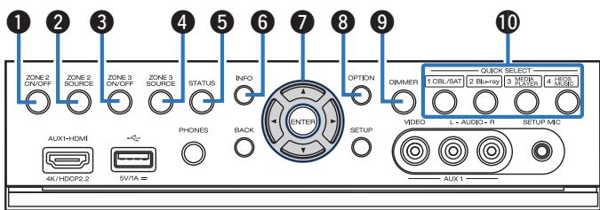 DENON AVRX6400H - Lorsque la porte est ouverte - 1