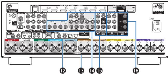 DENON AVRX6400H - Borne RS-232C - 1
