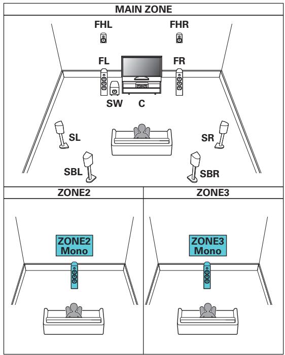 DENON AVRX6400H - Lecture 9.1 canaux (MAIN ZONE) + lecture 1 canal (ZONE2) + lecture 1 canal (ZONE3) - 1