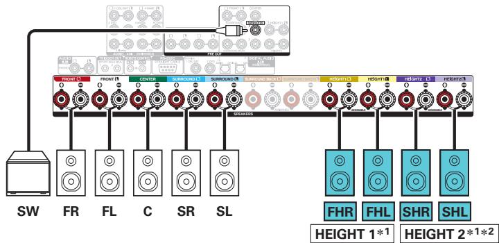 DENON AVRX6400H - Exemple de connexion pour le système auro-3d à 9.1 canaux - 3