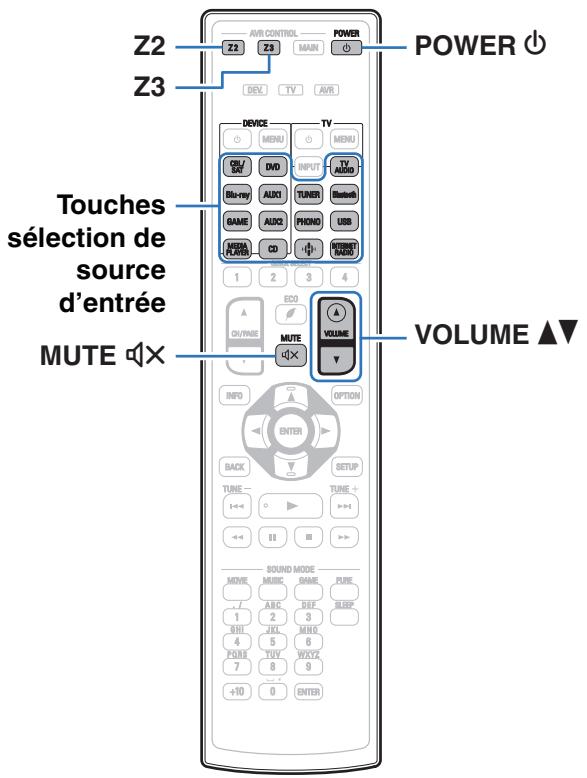 DENON AVRX6400H - Lecture dans zone2/zone3 - 1