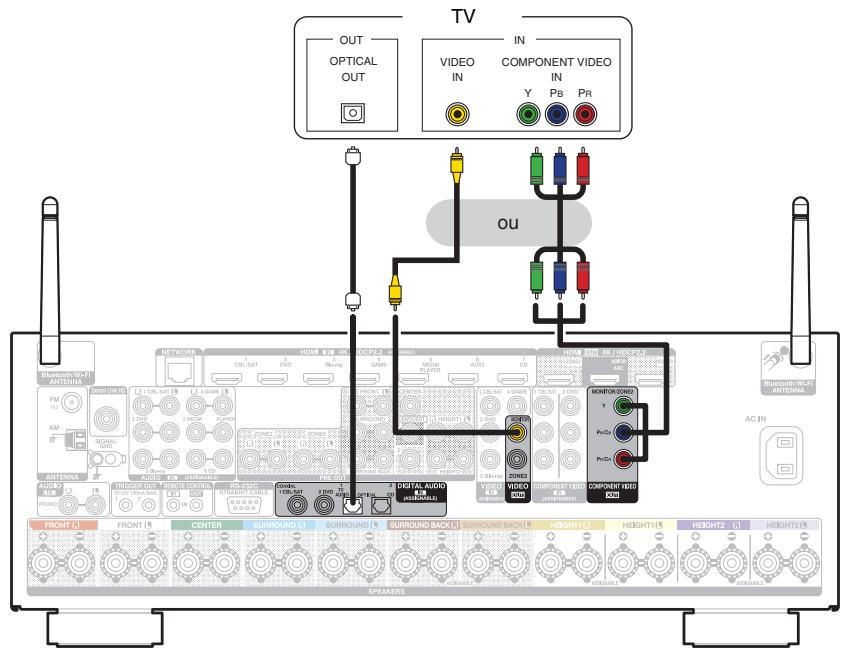 DENON AVRX6400H - Connexion 3 : Télèveur non équipé d'une borne HDMI - 1