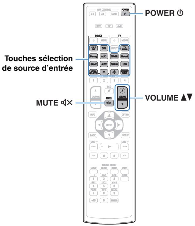 DENON AVRX6400H - Autres fonctions - 1