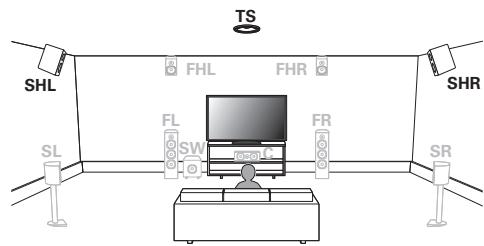 DENON AVRX6400H - Installation des enceintes - 3