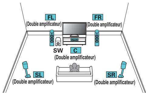 DENON AVRX6400H - Lecture 5.1 canaux : connexion bi-amp des enceintes avant, centre et surround - 1