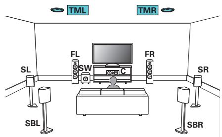 DENON AVRX6400H - Exemple de connexion avec utilisation d'un ensemble d'enceintes au plafond - 1