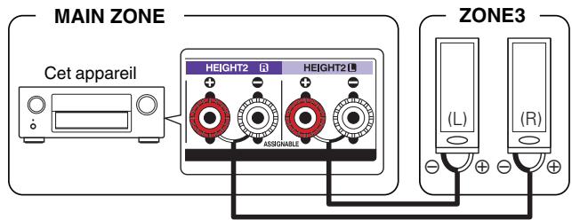 DENON AVRX6400H - Mode d'affectation : 9.1p + ZONE3 - 1